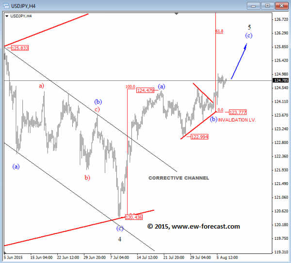Currency trading in the forex and futures markets by carley garner